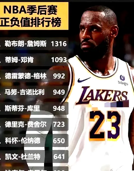 # 震惊！这四人竟霸占季后赛两双历史TOP4宝座！